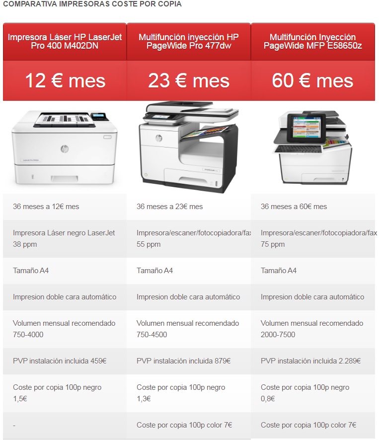 impresora laser coste por copia - Simple